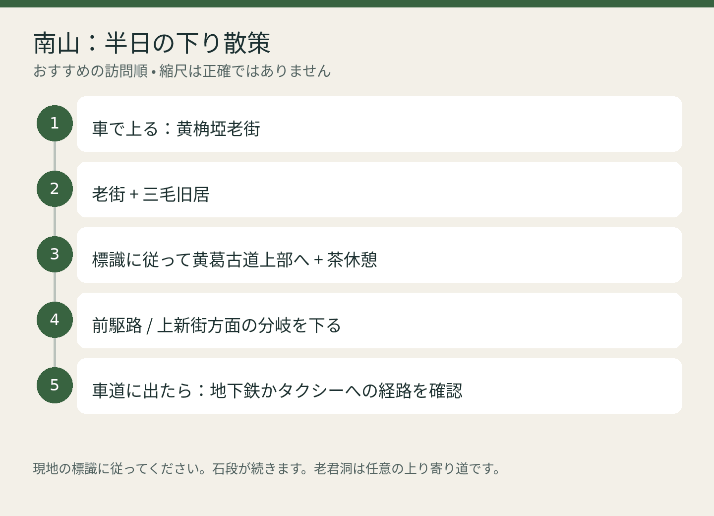南山:半日の下り散策: 車で上る:黄桷埡老街; 老街 + 三毛旧居; 標識に従って黄葛古道上部へ + 茶休憩; 前駆路 / 上新街方面の分岐を下る; 車道に出たら:地下鉄かタクシーへの経路を確認. おすすめの訪問順 • 縮尺は正確ではありません