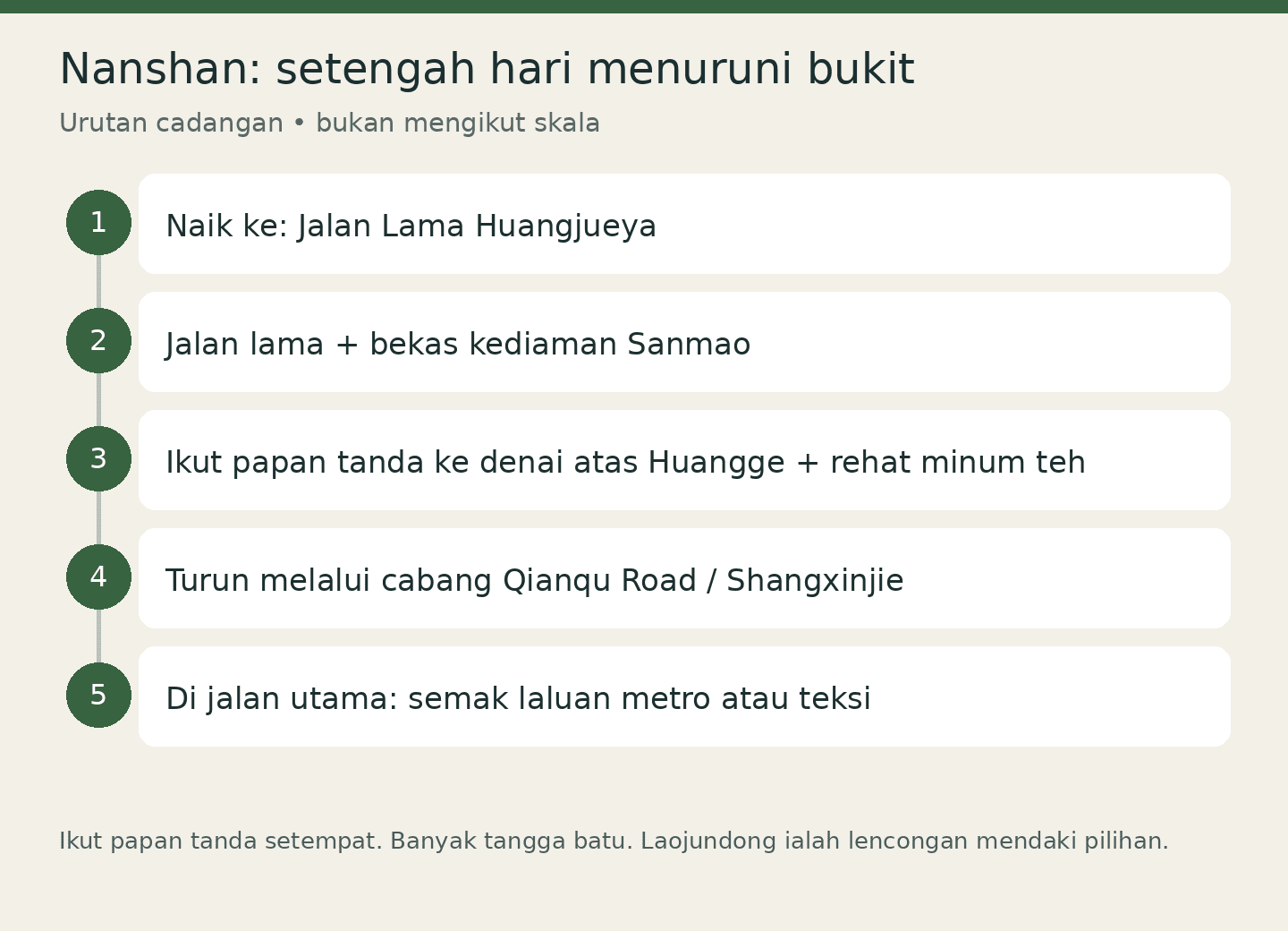 Nanshan: setengah hari menuruni bukit: Naik ke: Jalan Lama Huangjueya; Jalan lama + bekas kediaman Sanmao; Ikut papan tanda ke denai atas Huangge + rehat minum teh; Turun melalui cabang Qianqu Road / Shangxinjie; Di jalan utama: semak laluan metro atau teksi. Urutan cadangan • bukan mengikut skala