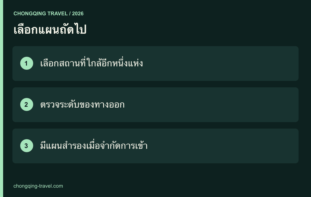 เลือกแผนถัดไป — เลือกสถานที่ใกล้อีกหนึ่งแห่ง; ตรวจระดับของทางออก; มีแผนสำรองเมื่อจำกัดการเข้า