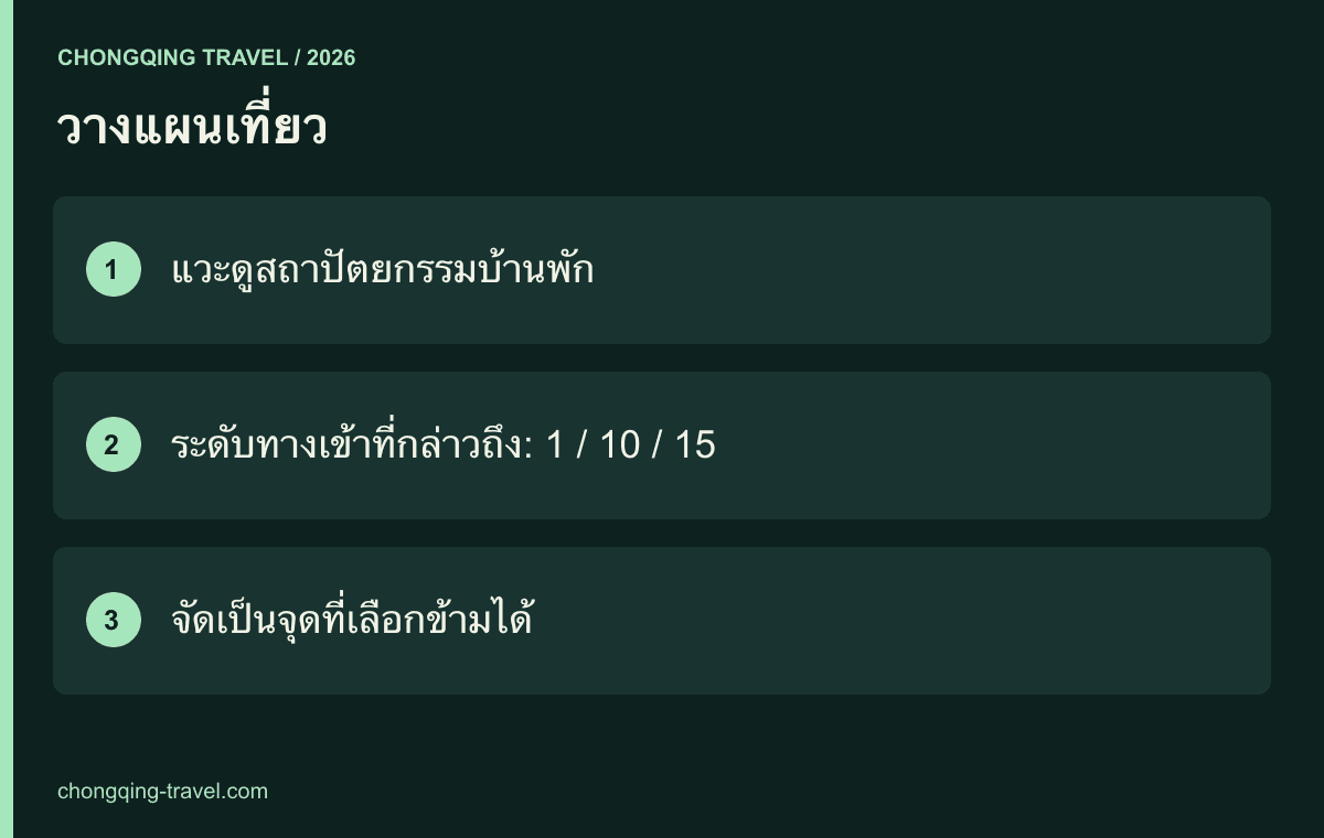 วางแผนเที่ยว — แวะดูสถาปัตยกรรมบ้านพัก; ระดับทางเข้าที่กล่าวถึง: 1 / 10 / 15; จัดเป็นจุดที่เลือกข้ามได้