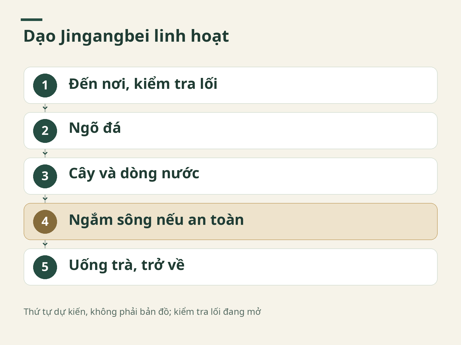 Thứ tự tham quan với nhánh ngắm sông tùy chọn
