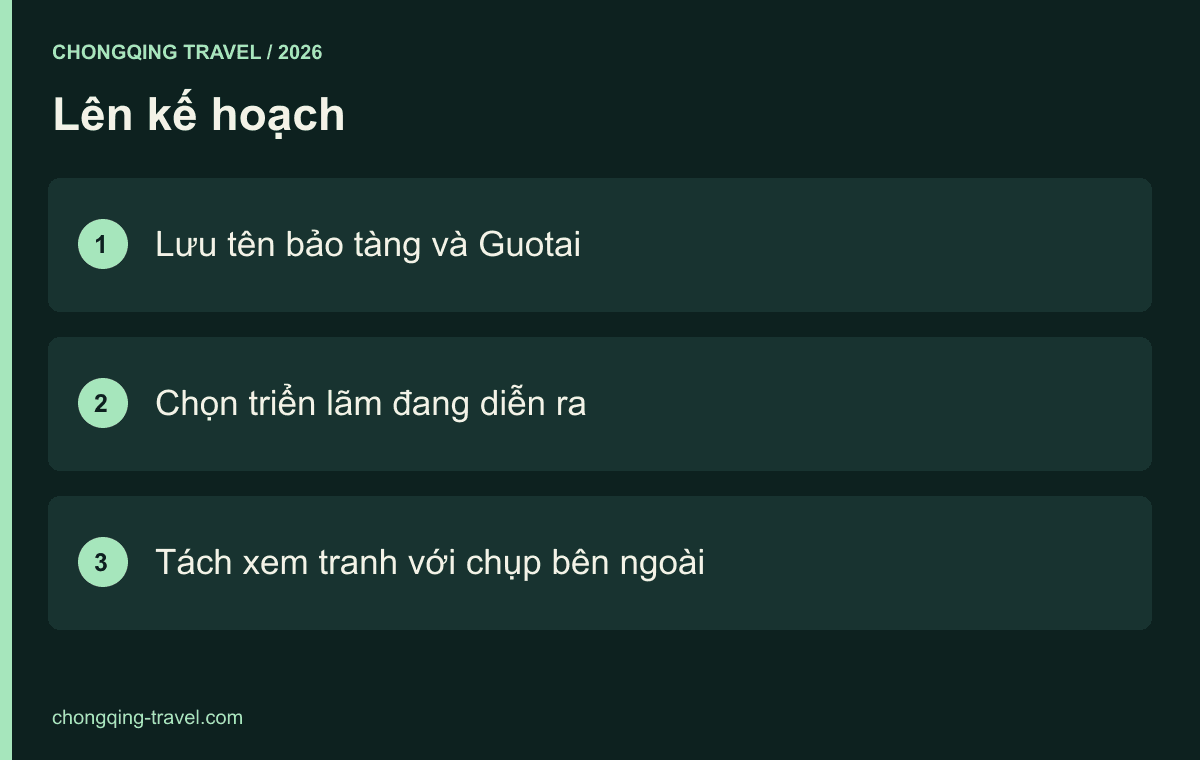 Lên kế hoạch — Lưu tên bảo tàng và Guotai; Chọn triển lãm đang diễn ra; Tách xem tranh với chụp bên ngoài