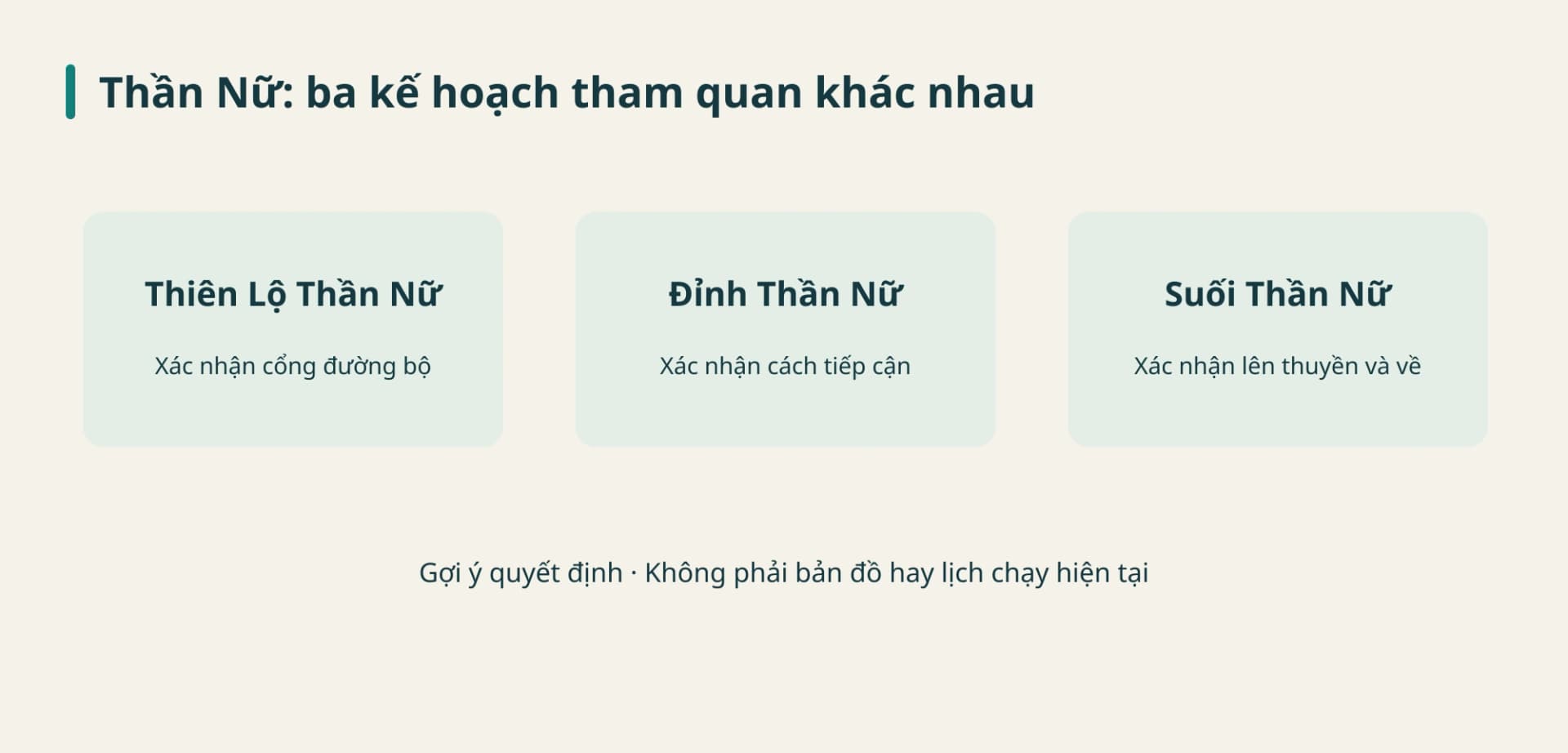 Hỗ trợ quyết định tách câu hỏi về cổng đường bộ Thiên Lộ, tiếp cận đỉnh Thần Nữ và lên thuyền cùng trở về từ suối Thần Nữ.