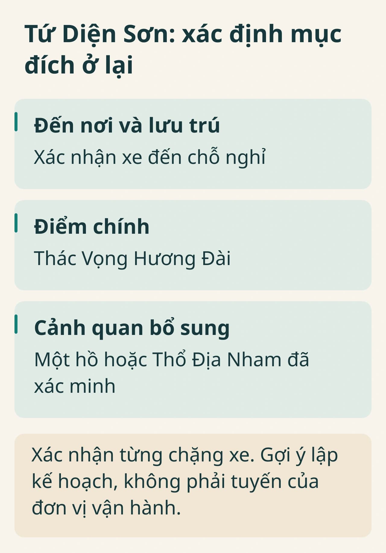 Các ô lập kế hoạch qua đêm ở Tứ Diện Sơn: đến nơi và xe tới chỗ ở, Vọng Hương Đài là trọng tâm, cùng một điểm hồ hoặc Thổ Địa Nham tùy chọn đã xác minh