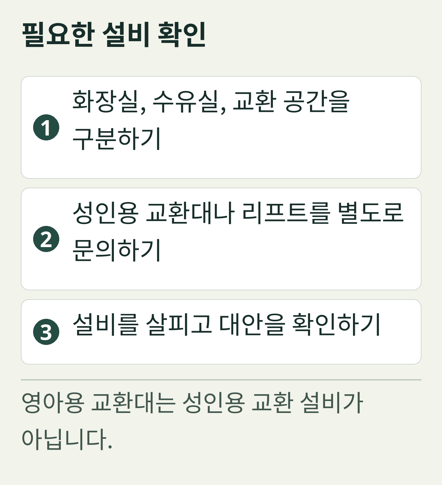편집부 자체 도표: 필요한 설비 확인