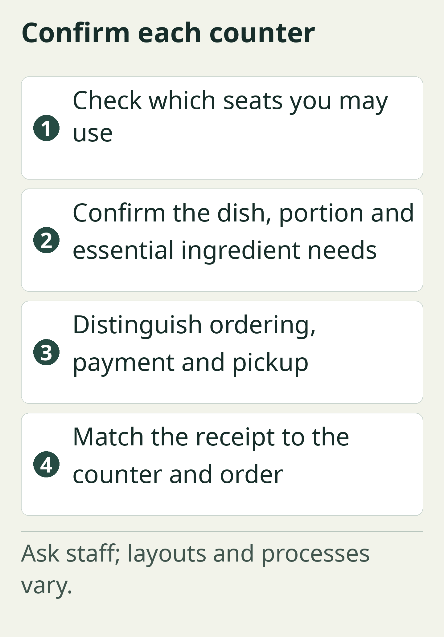 Original editorial diagram: Confirm each counter