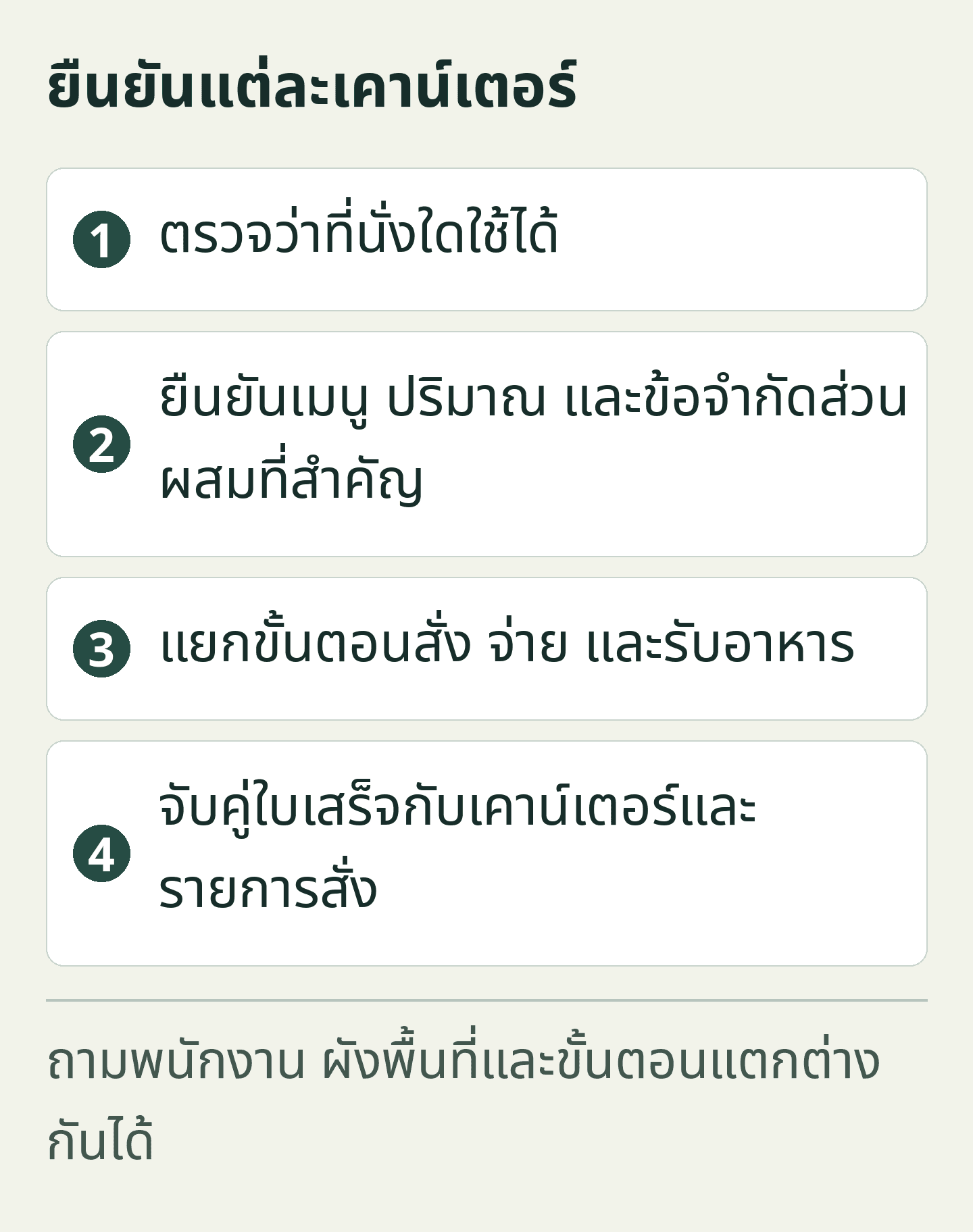 แผนภาพต้นฉบับของกองบรรณาธิการ: ยืนยันแต่ละเคาน์เตอร์