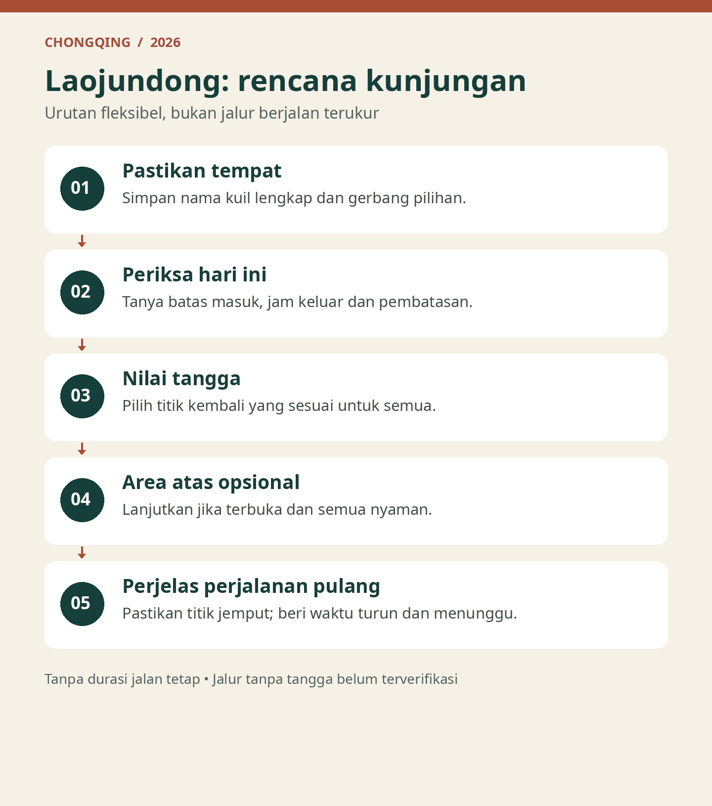 Panduan keputusan Laojundong: gerbang, waktu, tangga, area atas dan pulang