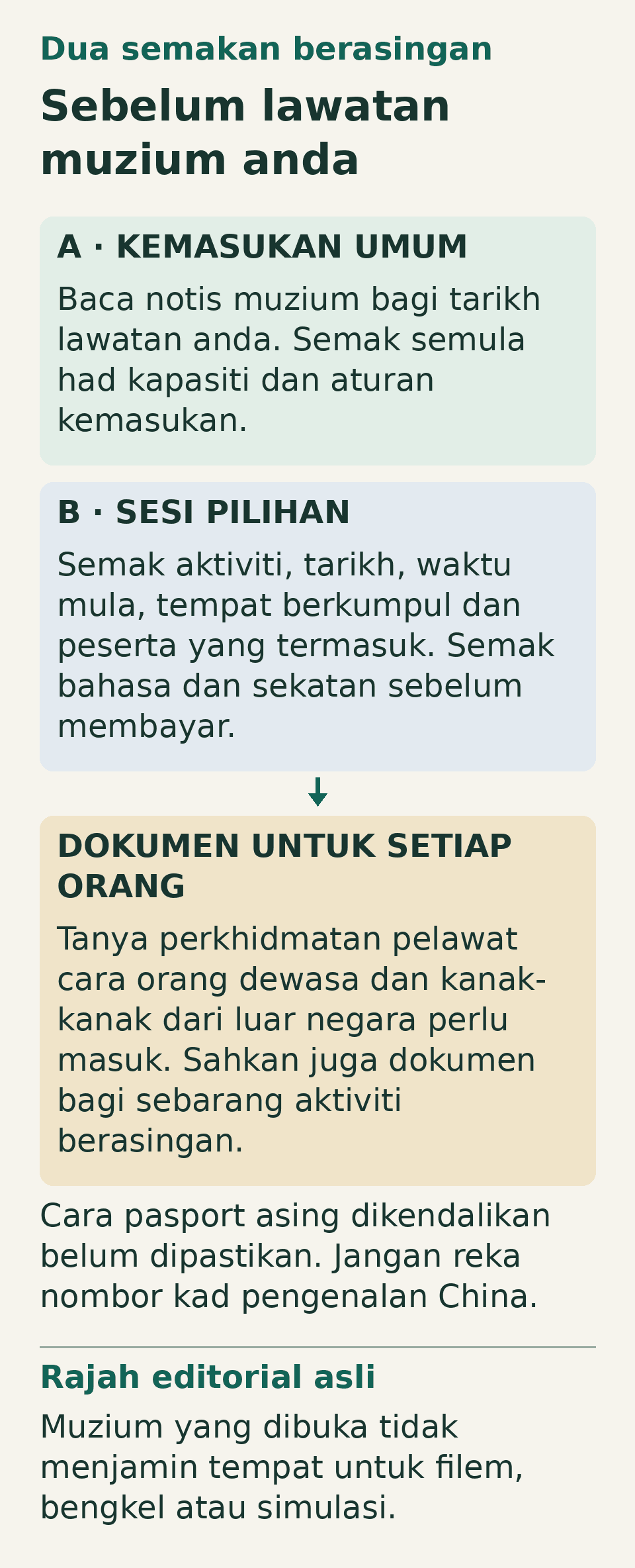 Dua semakan berasingan sebelum lawatan: kemasukan umum dan sesi pilihan. Sahkan dokumen untuk orang dewasa dan kanak-kanak dari luar negara; cara pasport asing dikendalikan belum dipastikan.