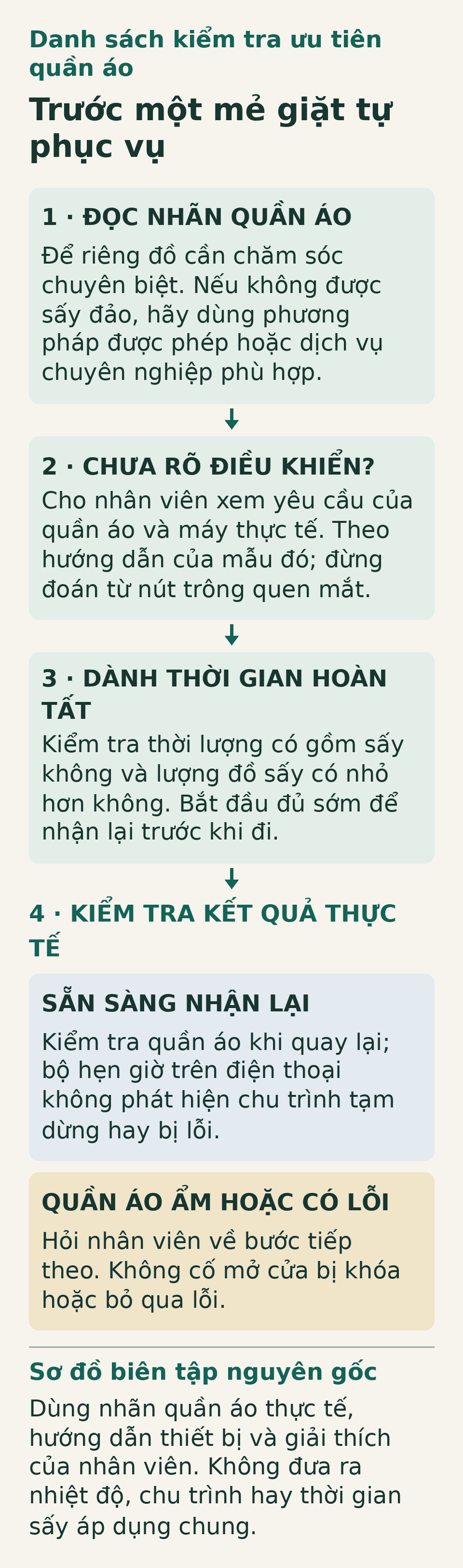 Quy trình giặt tự phục vụ: đọc nhãn quần áo, hỏi khi chưa rõ điều khiển, dành thời gian sấy và nhận lại, rồi kiểm tra kết quả. Nếu quần áo còn ẩm hoặc chu trình lỗi, hãy hỏi nhân viên thay vì cố mở cửa.