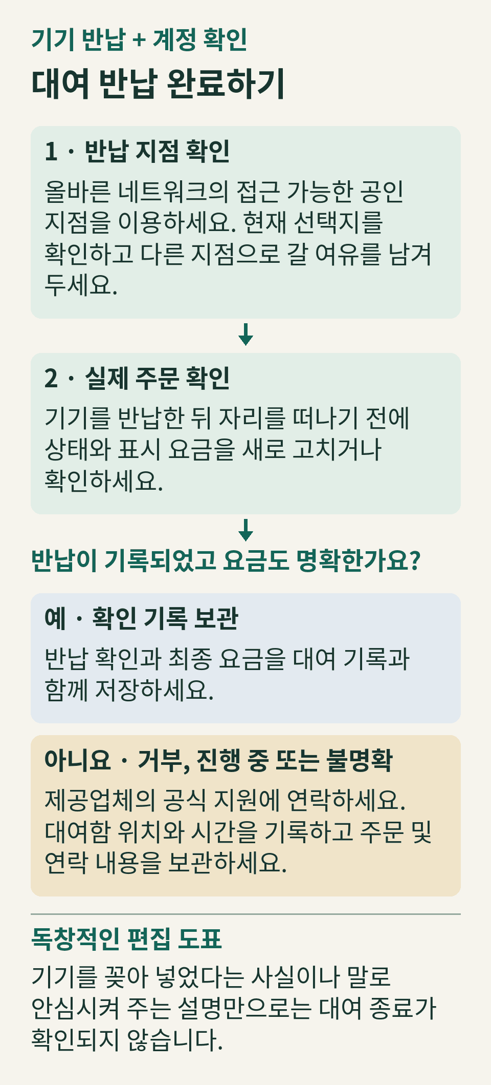 대여 반납 흐름: 올바른 네트워크의 접근 가능한 공인 반납 지점을 고르고 실제 주문 상태와 최종 요금을 확인합니다. 종료되었으면 확인 기록을 저장하고 거부되거나 불명확하면 공식 지원에 연락하여 장소와 시간을 기록합니다.
