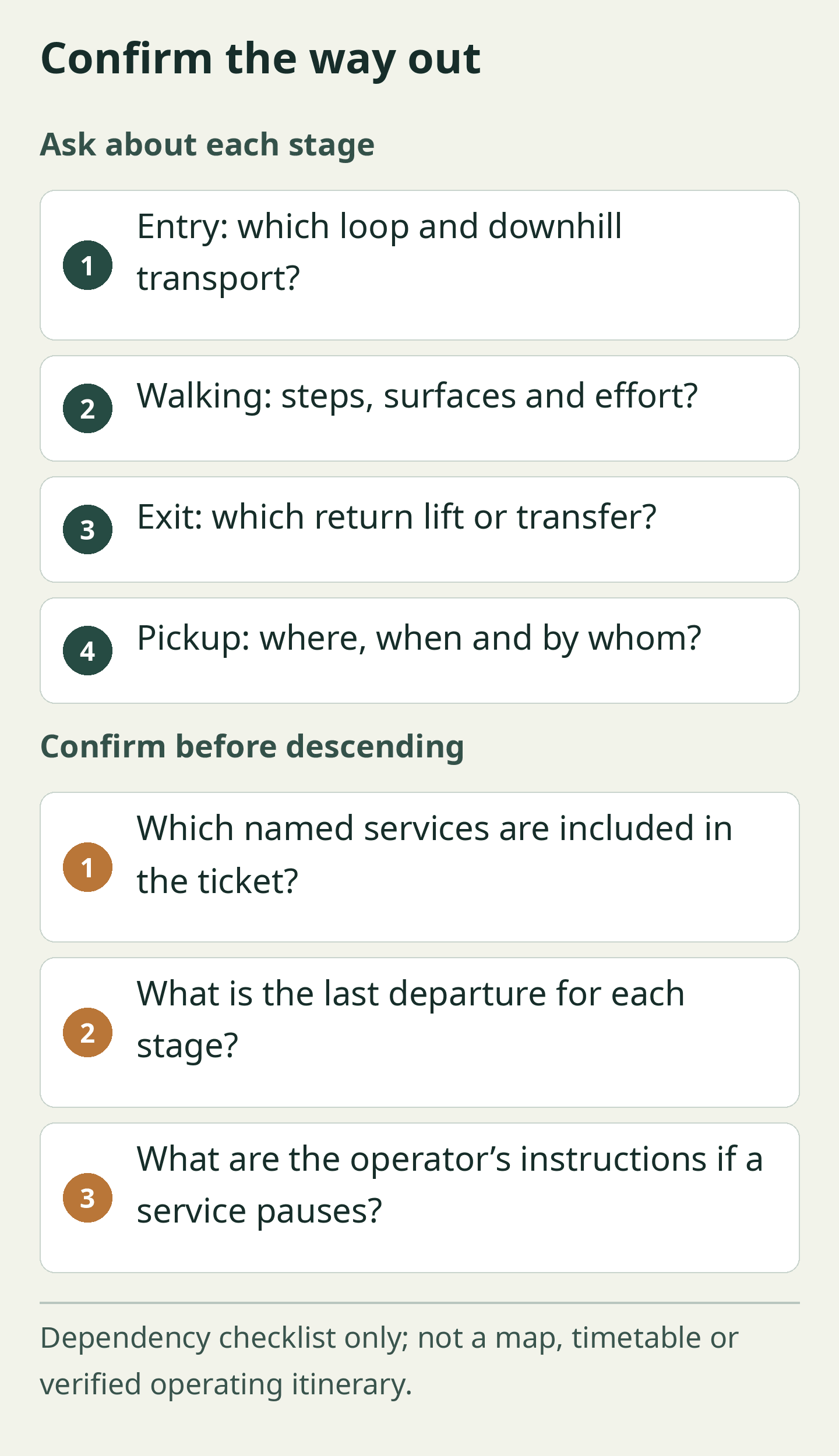 Original editorial planning diagram: Confirm the way out