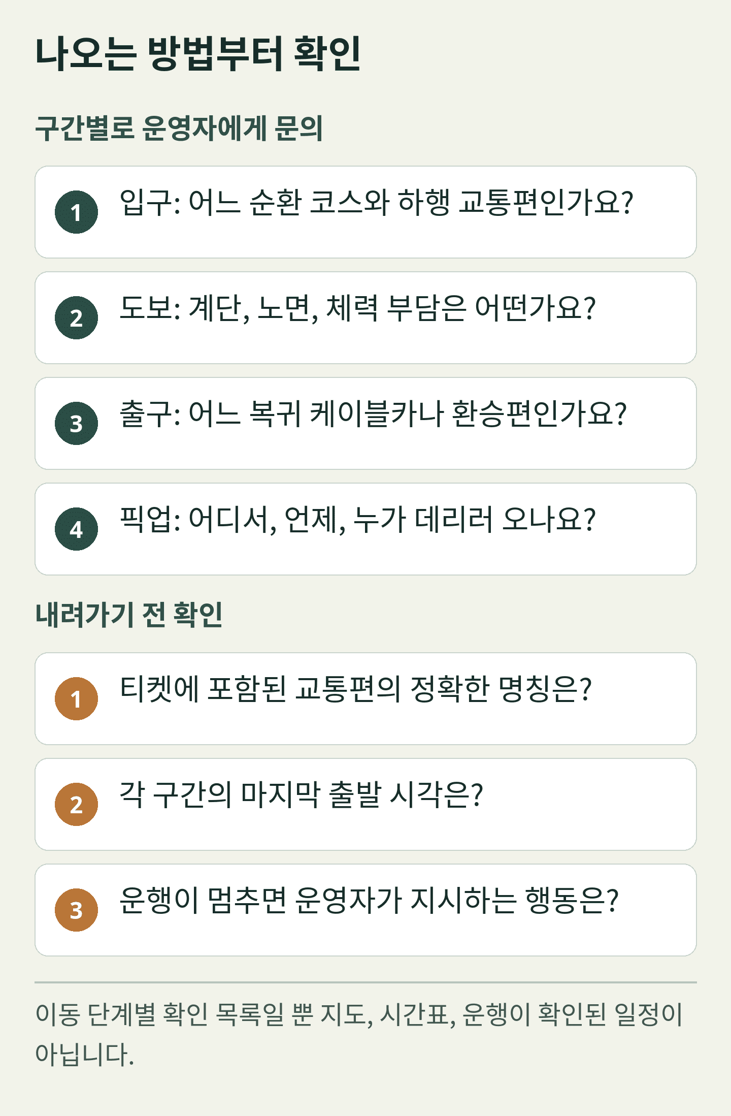 독자적으로 제작한 여행 계획 도표: 나오는 방법부터 확인