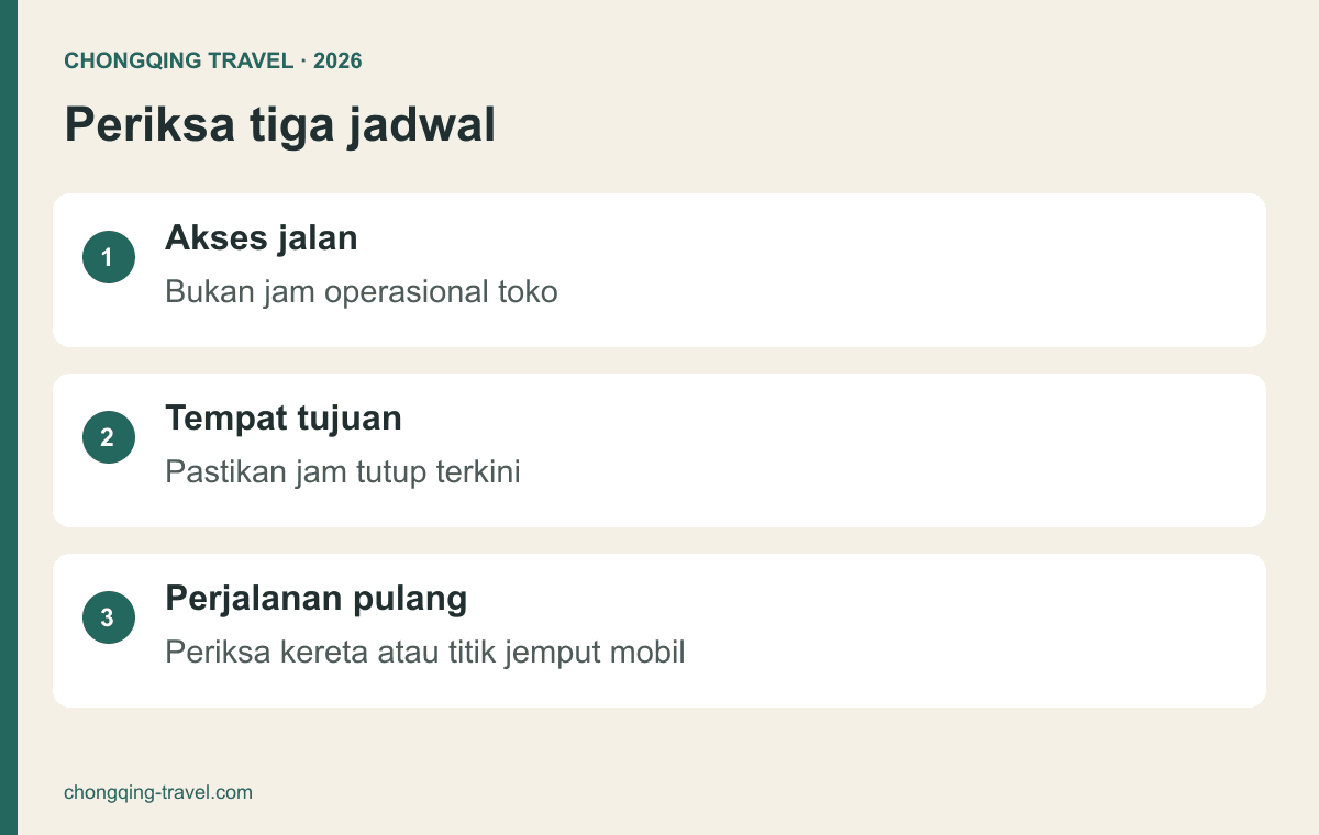 Persiapan pulang: jam toko, kereta, pin jemput dan cuaca