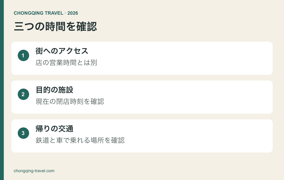 店の閉店、鉄道、車の乗車場所、天候を確認する帰路カード