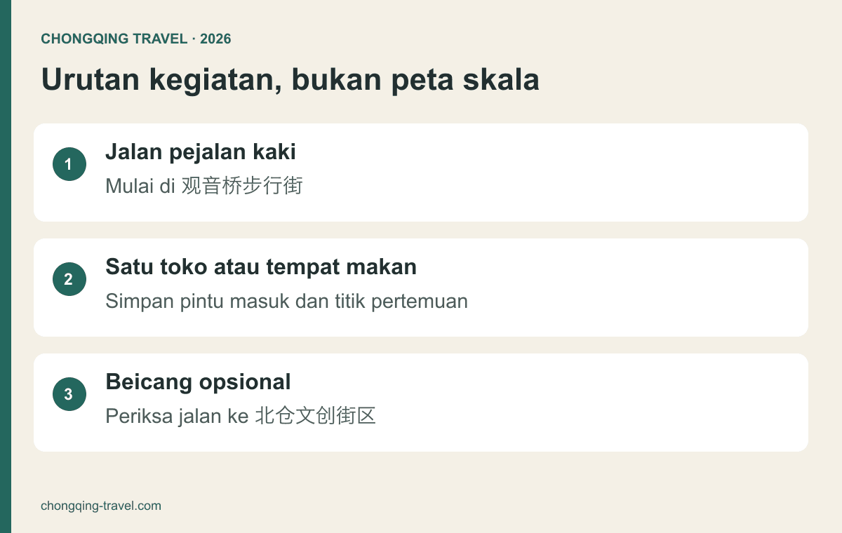 Urutan plaza, satu perhentian makan atau belanja, lalu Beicang bila sempat
