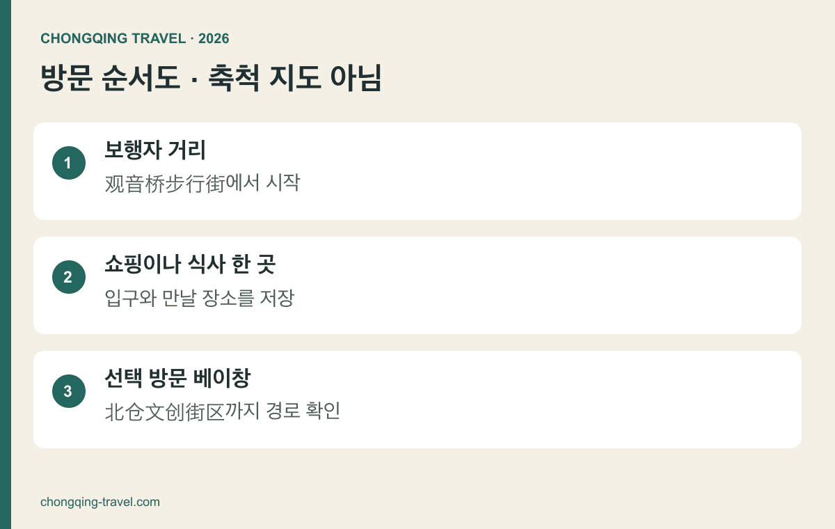 보행자 거리, 쇼핑이나 식사 한 곳, 선택 방문 베이창의 순서도