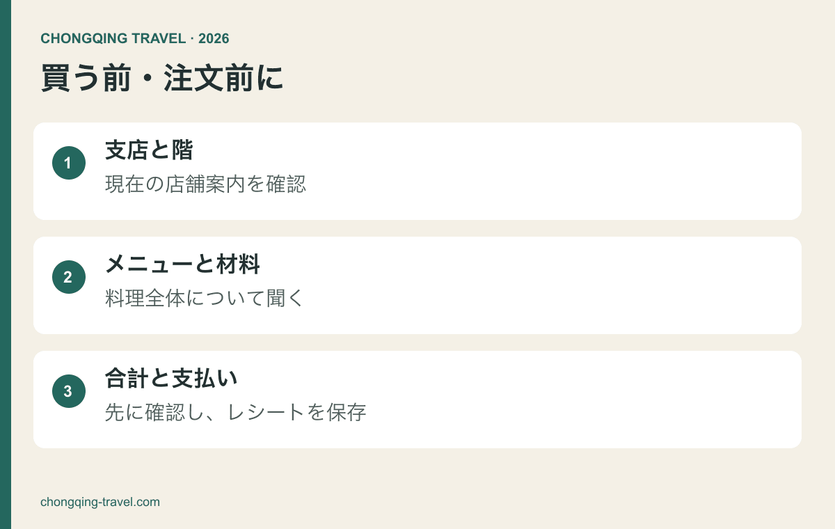 店舗の支店、メニュー、材料、支払い方法の確認