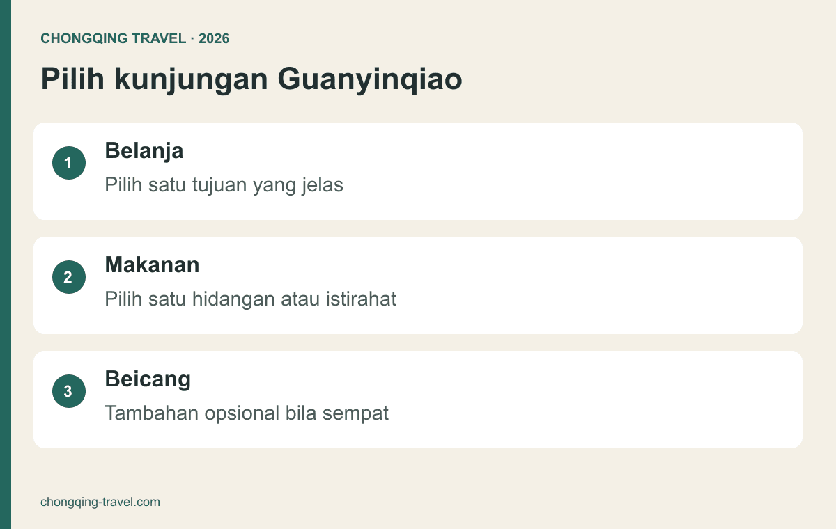 Pilihan kegiatan: belanja, makan dan tambahan Beicang