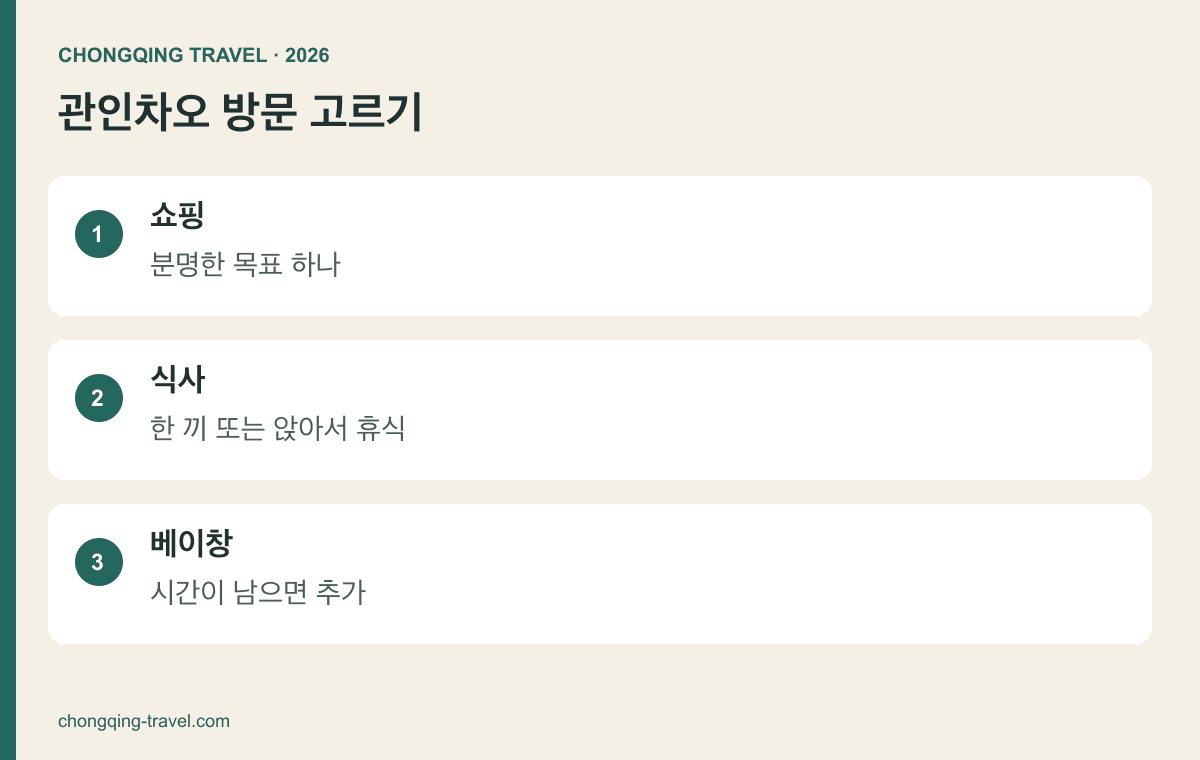 관인차오 쇼핑, 식사, 베이창 추가 방문 선택 카드