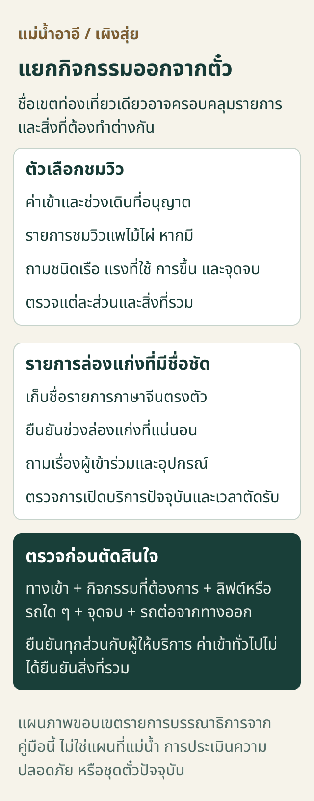 แผนภาพแยกตัวเลือกชมวิวอาอีจากรายการล่องแก่งที่มีชื่อ พร้อมข้อเช็กสิ่งที่รวมและรถออก