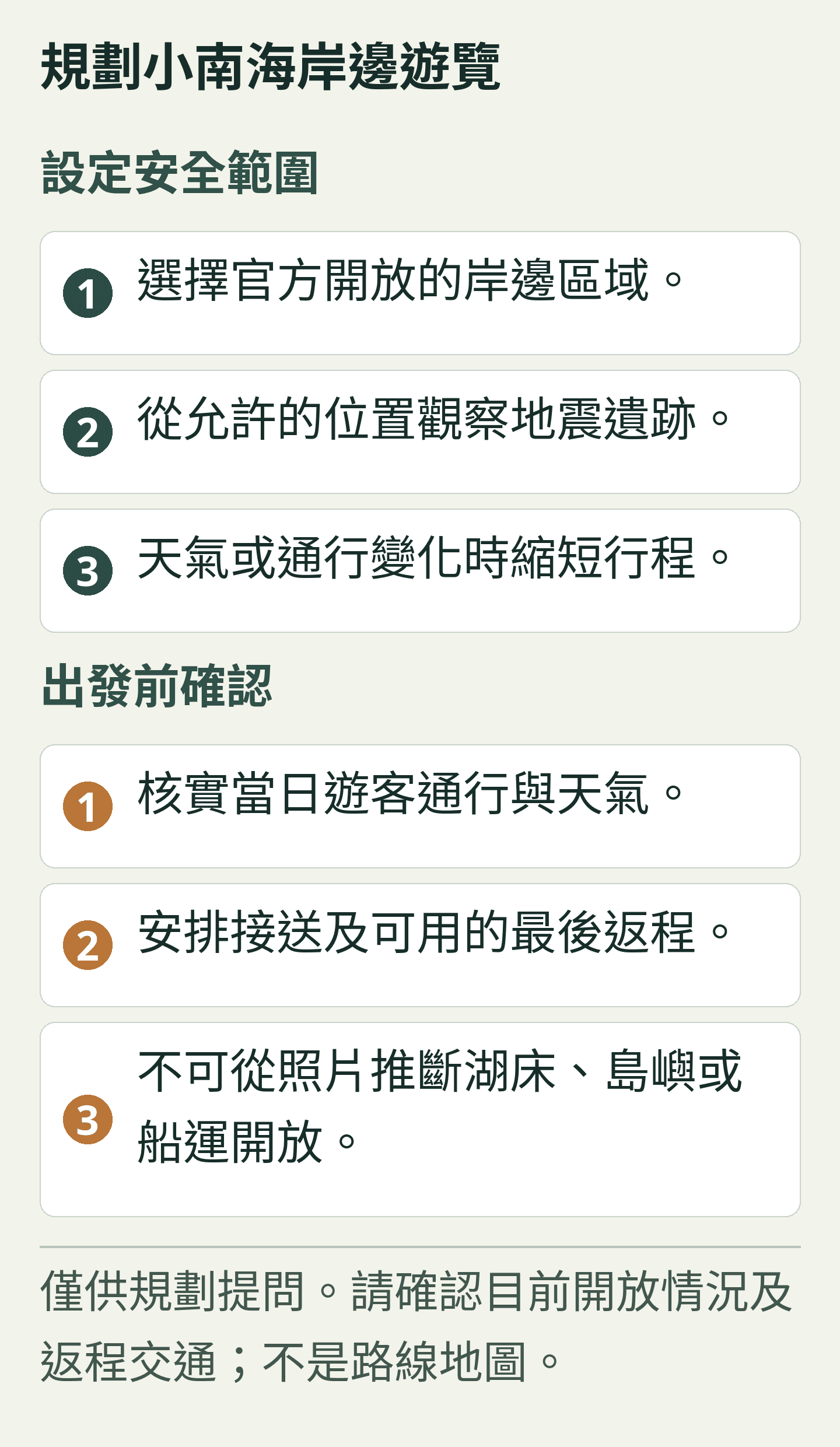 規劃小南海岸邊遊覽. 原創規劃卡;所有文字也列於下方,可直接選取。 僅供規劃提問。請確認目前開放情況及返程交通;不是路線地圖。