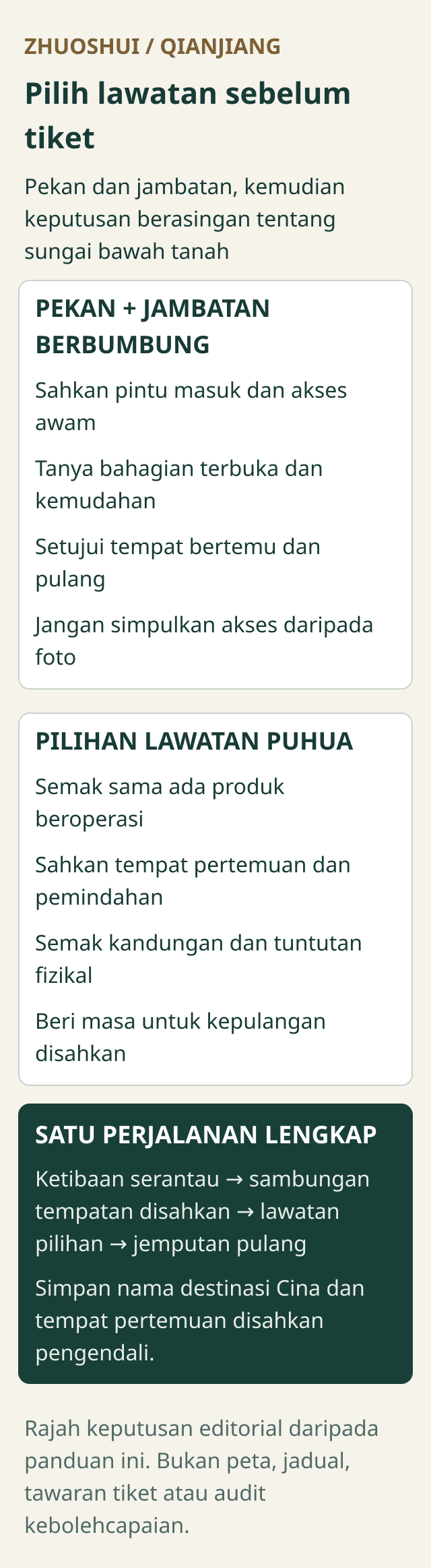 Rajah keputusan memisahkan lawatan pekan dan jambatan Zhuoshui daripada pilihan Puhua, dengan semakan perjalanan pulang