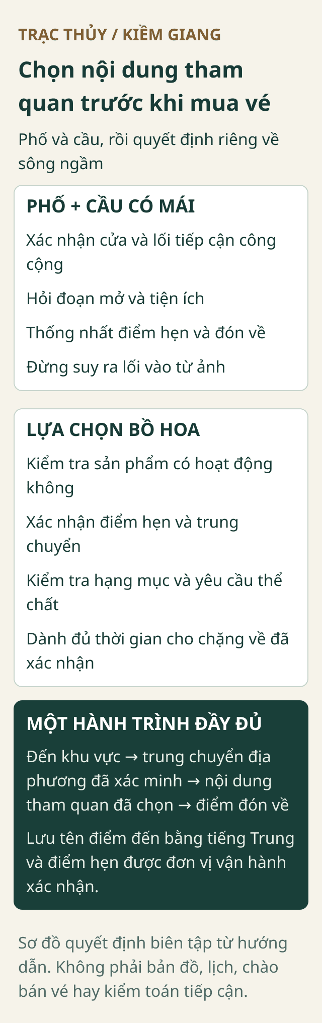 Sơ đồ quyết định tách chuyến phố và cầu Trạc Thủy khỏi lựa chọn Bồ Hoa, kèm kiểm tra chiều về