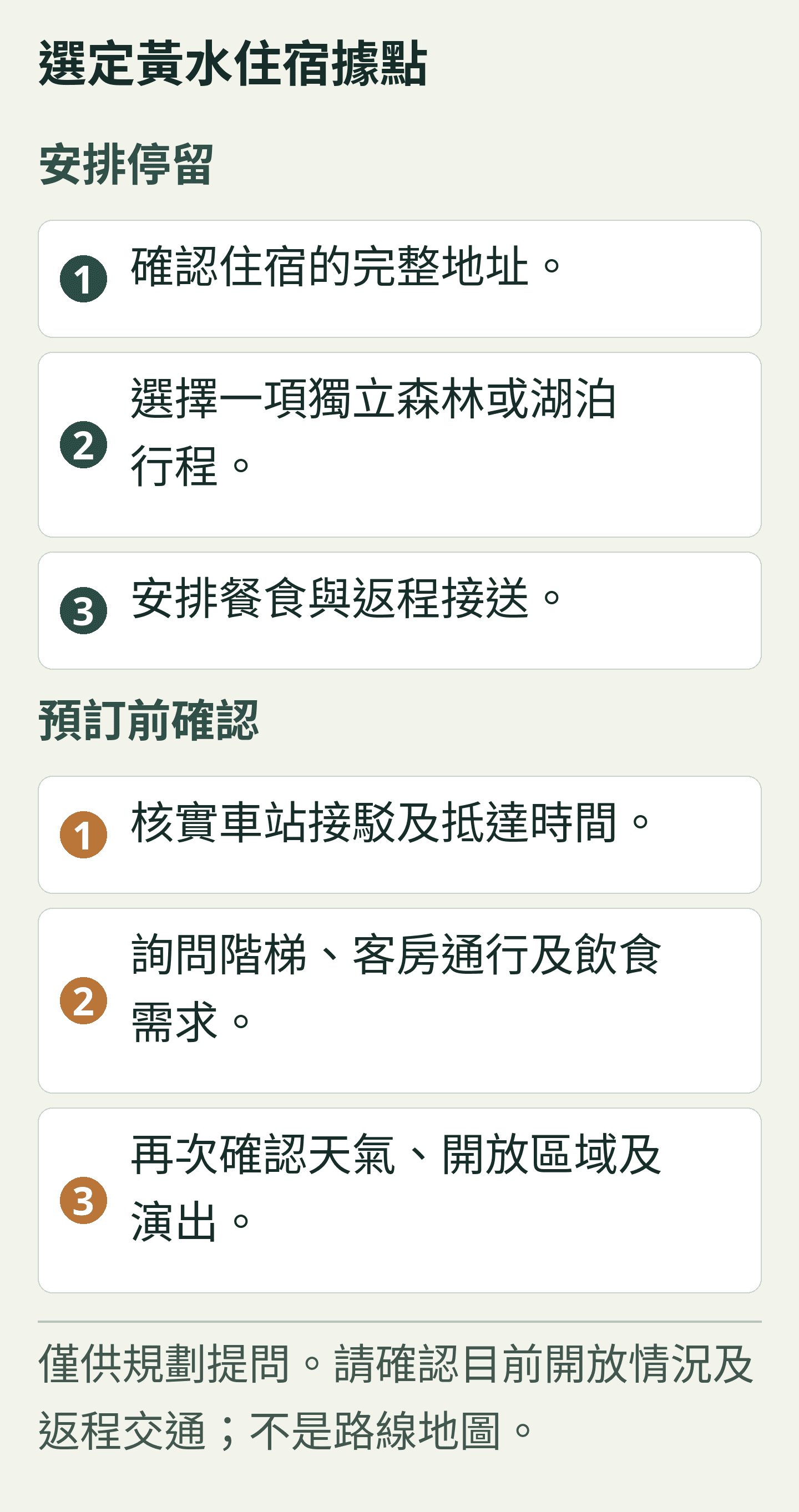 選定黃水住宿據點. 原創規劃卡;所有文字也列於下方,可直接選取。 僅供規劃提問。請確認目前開放情況及返程交通;不是路線地圖。