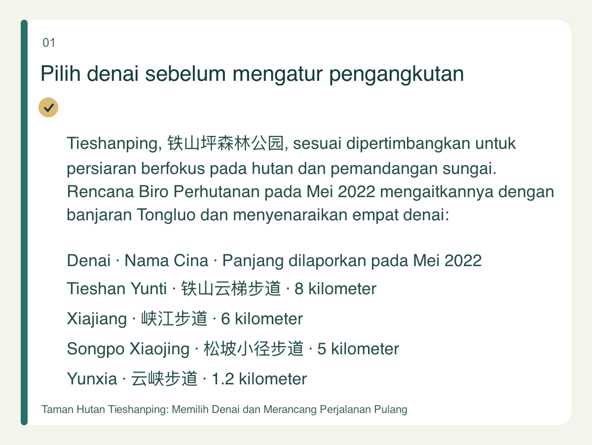 Pilih denai sebelum mengatur pengangkutan — Tieshanping, 铁山坪森林公园, sesuai dipertimbangkan untuk persiaran berfokus pada hutan dan pemandangan sungai. Rencana Biro Perhutanan pada Mei 2022 mengaitkannya dengan banjaran Tongluo dan menyenaraikan empat denai: Denai · Nama Cina · Panjang dilaporkan pada Mei 2022 Tieshan Yunti · 铁山云梯步道 · 8 kilometer Xiajiang · 峡江步道 · 6 kilometer Songpo Xiaojing · 松坡小径步道 · 5 kilometer Yunxia · 云峡步道 · 1.2 kilometer