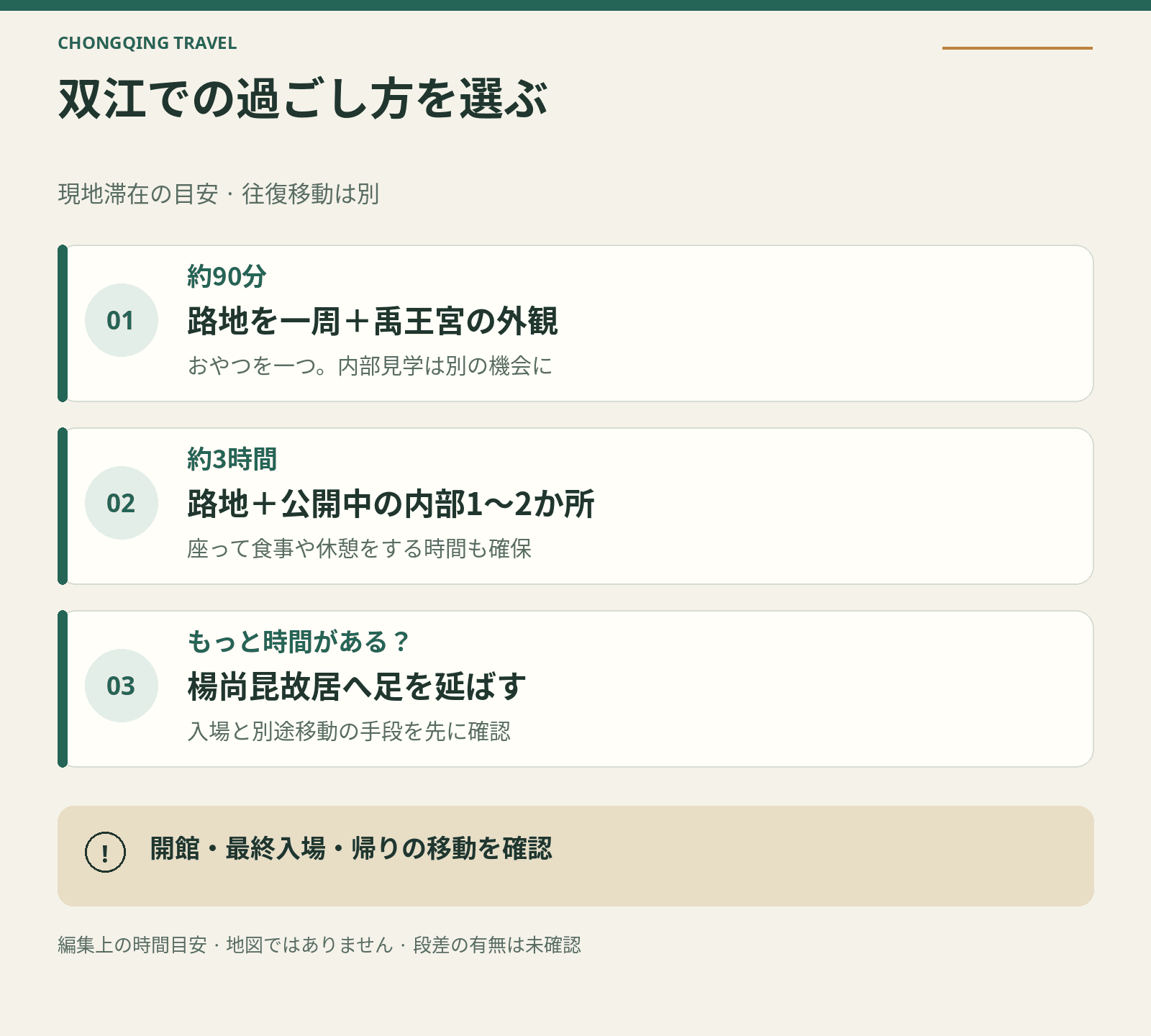 90分の外観散策、三時間の歴史見学、別途確認する延長行程という三つの選択肢