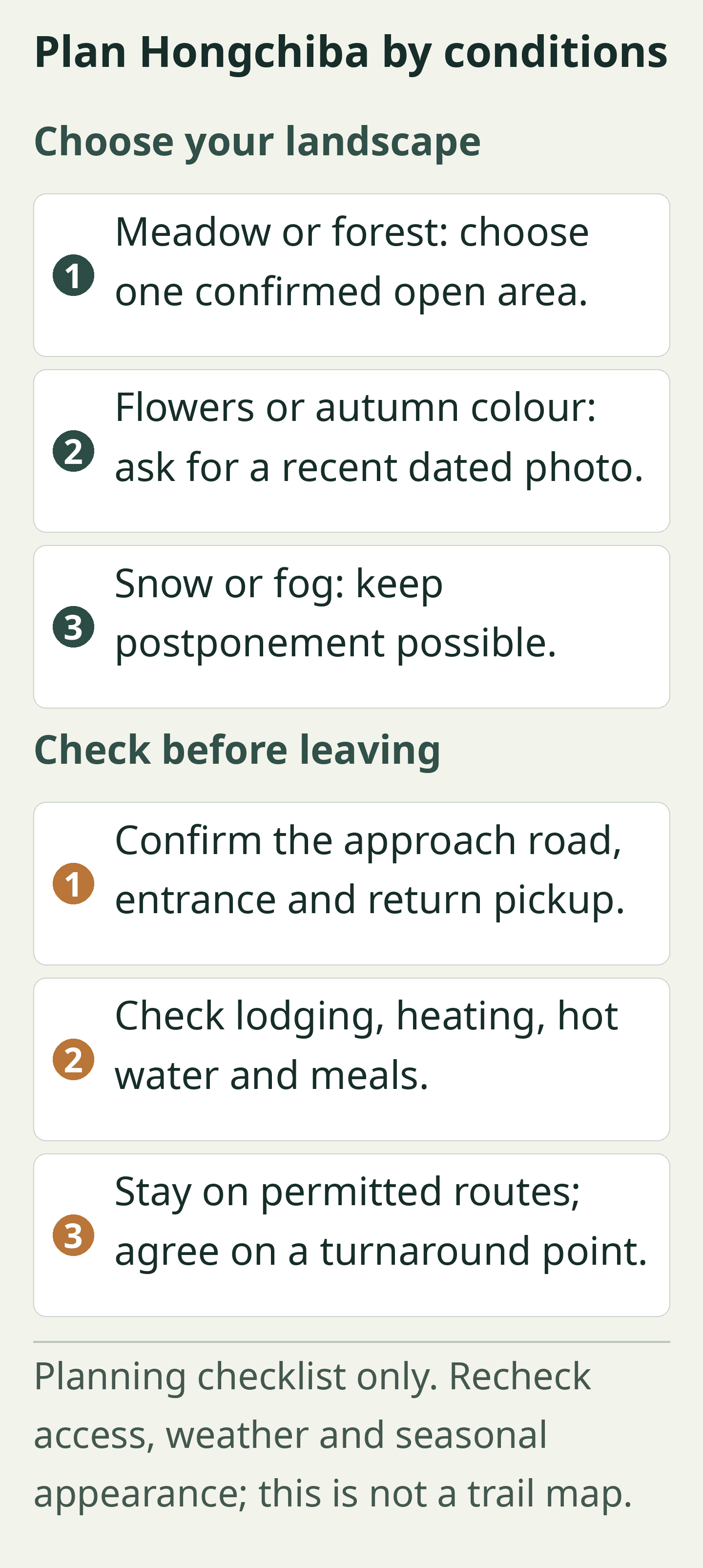 Plan Hongchiba by conditions. Original planning card; all labels also appear as selectable text below.