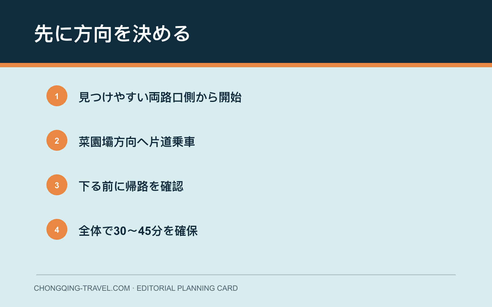 両路口から菜園壩へ向かう方向カード