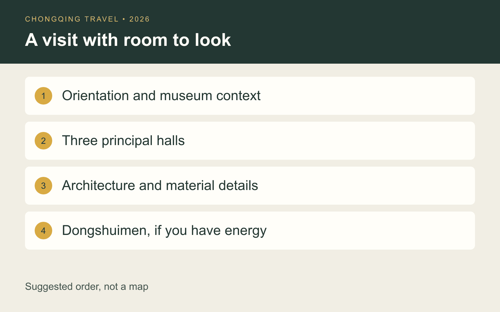 Suggested visit sequence: orientation, halls, architectural details and optional Dongshuimen