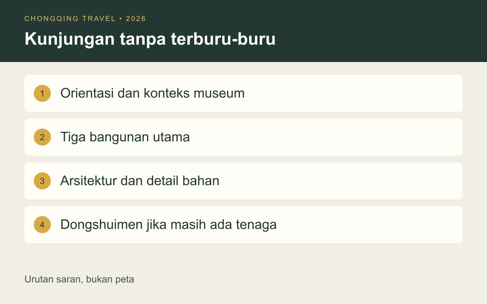 Urutan kunjungan: orientasi, bangunan utama, detail arsitektur dan Dongshuimen opsional