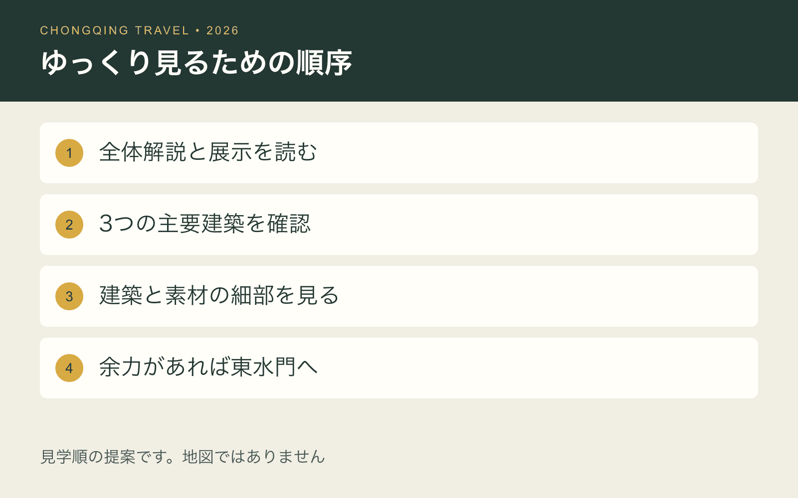 見学順の提案:全体解説、主要建築、細部観察、任意の東水門