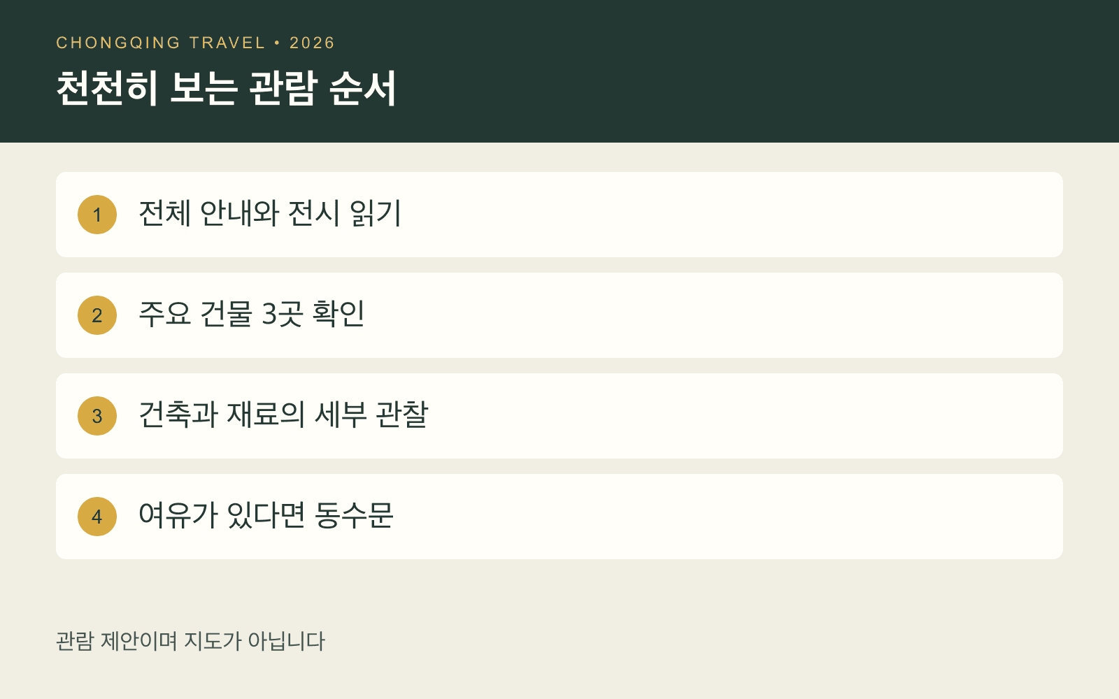 관람 순서 제안: 전체 안내, 주요 건물, 세부 관찰, 선택 사항인 동수문