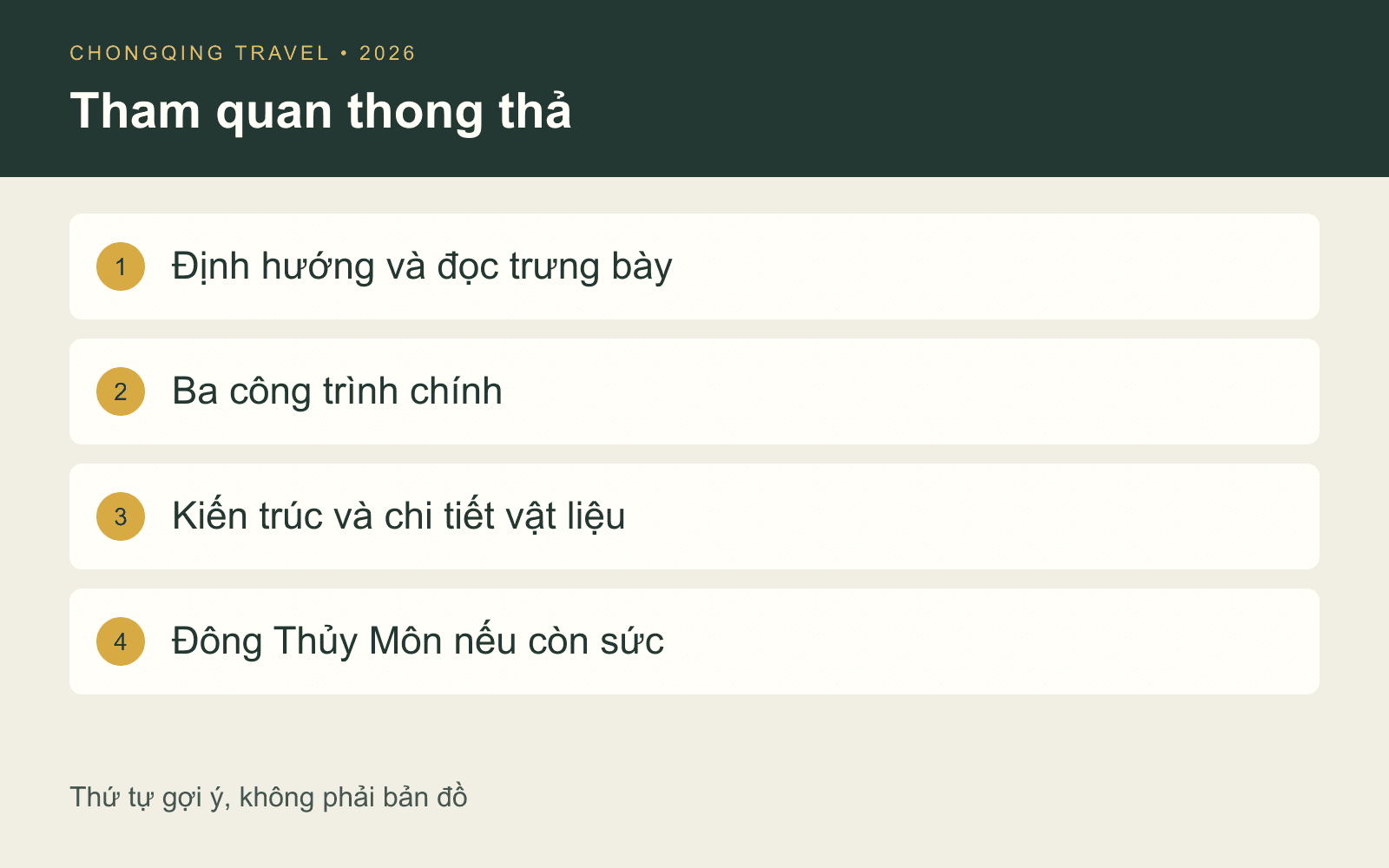 Thứ tự tham quan gợi ý: định hướng, công trình chính, chi tiết và Đông Thủy Môn tùy chọn