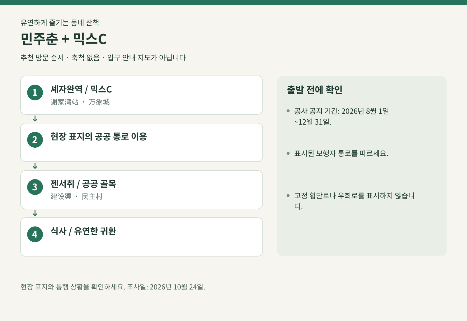 민주춘 + 믹스C: 셰자완역 / 믹스C → 현장 표지의 공공 통로 이용 → 젠서취 / 공공 골목 → 식사 / 유연한 귀환. 추천 방문 순서 · 축척 없음 · 입구 안내 지도가 아닙니다